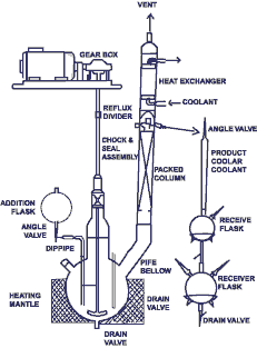 Distillation Assembly