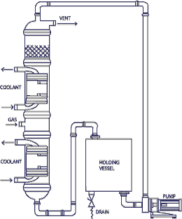 Gas Absorber